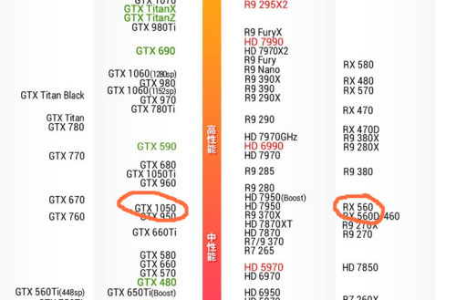 迅景XFX560 4GD5游戏显卡好还是1050显卡好(1)