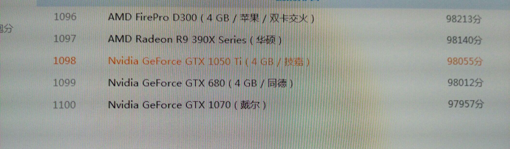 笔记本电脑显卡gtx965m到底是什么水平？(2)