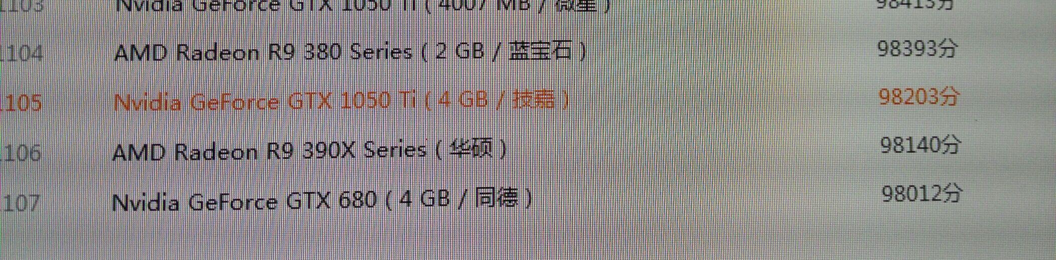 笔记本电脑显卡gtx965m到底是什么水平？(3)