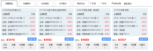 CPU想换成I5 7400，求推荐性价比高的主板（给个具体型号）？(1)