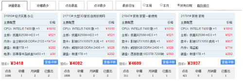 CPU想換成I5 7400，求推薦性價比高的主板（給個具體型號）？(1)