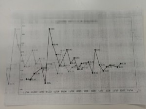 打印机打印效果不良，有残影(图1)