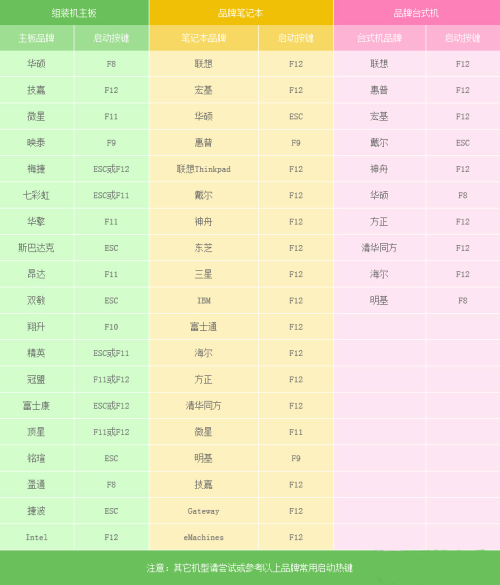 华硕A68HM-K怎么设置usb启动 （图解）(1)