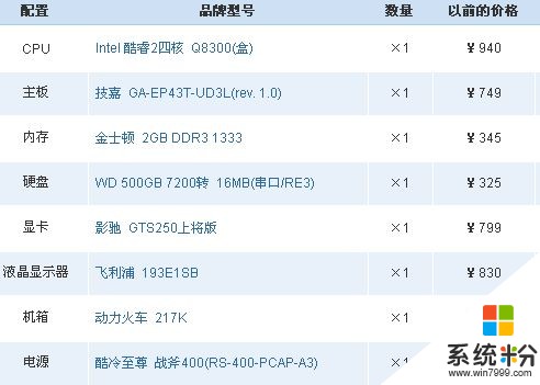 准备按这个配置装台电脑(图1)