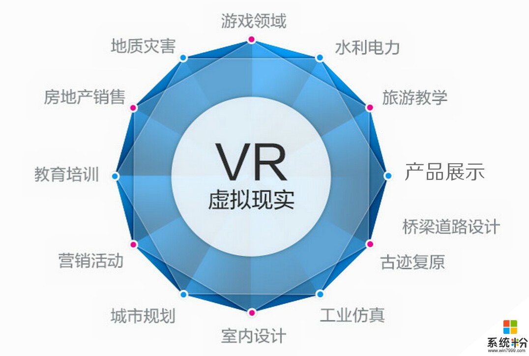 虚拟现实5000字论文(图1)