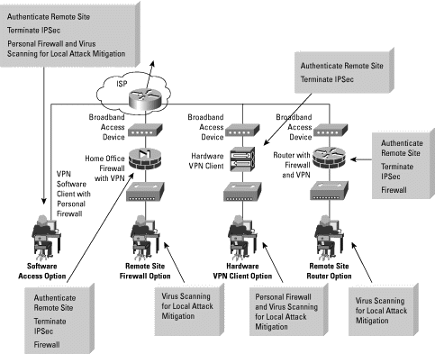 internet的通信协议是(图1)