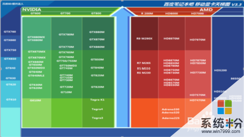 r5m330显卡可以玩剑三重制版吗(图1)