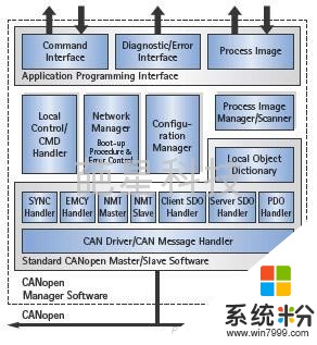 如何优化CANOpen协议PDO通讯？(图1)