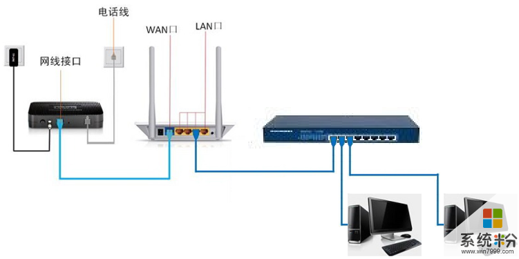 俩台4口路由器6台电脑没有外网怎么组建局域网(图1)