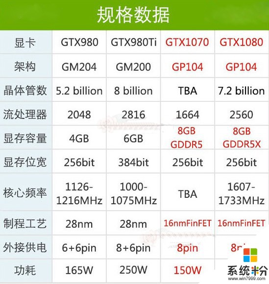 小尺寸的GTX1080TI显卡，有何劣势(图1)
