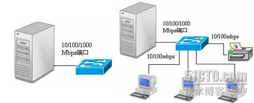网络服务器、网络打印机、传输介质以及用来负责发送和接受数据帧的 ____ 卡等(图1)