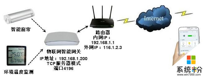 如何在一台电脑上同时使用两个外网一个內网。(图1)