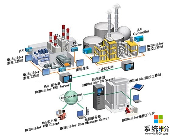 为了提高设备的数据传输速率，现在计算机系统广泛采用（）的传输方式。(图1)