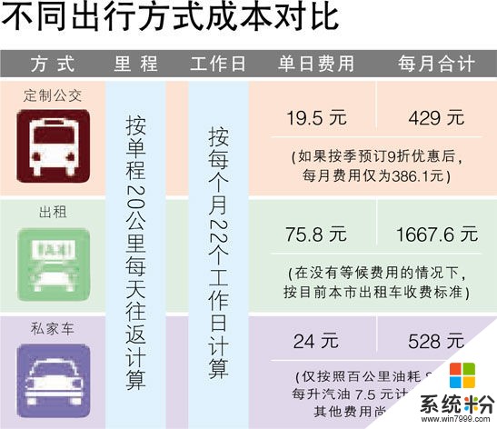 可以將老婆得意識上傳至電腦(圖1)