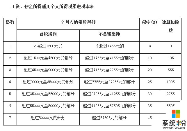 2000扣税扣了240对么(图1)