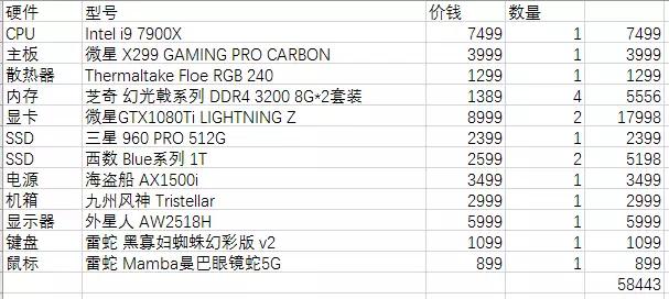 什麼樣的主機配置玩絕地求生時可以特效全開？(21)