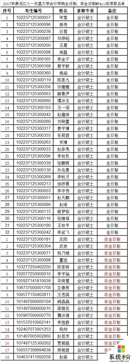 办公室电脑时间不准，校准后过几天又是老样子是怎么回事？(图1)