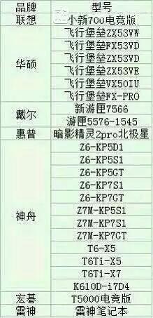 外星人、雷神、未来人类、神州的优缺点是什么？(5)