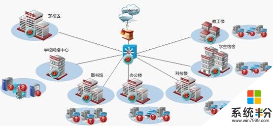 手机和电脑同时使用校园网，怎么让电脑优先使用网络(图1)