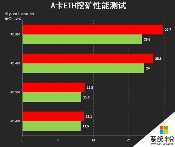 怎樣查看自己電腦的算力(圖1)