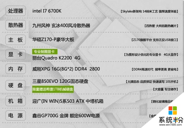 原來的工作電腦，現在不用了。隻玩玩遊戲，能直接換GTX980TI嗎？有大神解答一下嗎(圖1)