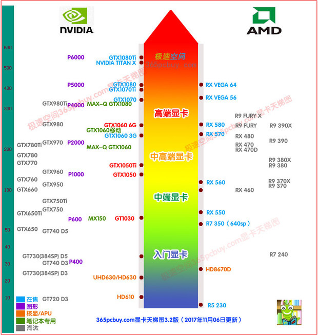 我的电脑玩绝地求生（吃鸡）很卡怎么办？(1)