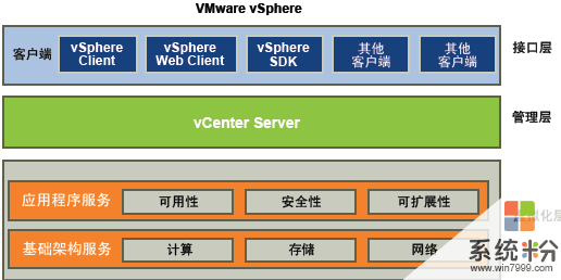 大家知道虚拟化厂商VMware吗，想了解一下，公l司服务评价怎么样啊(图1)