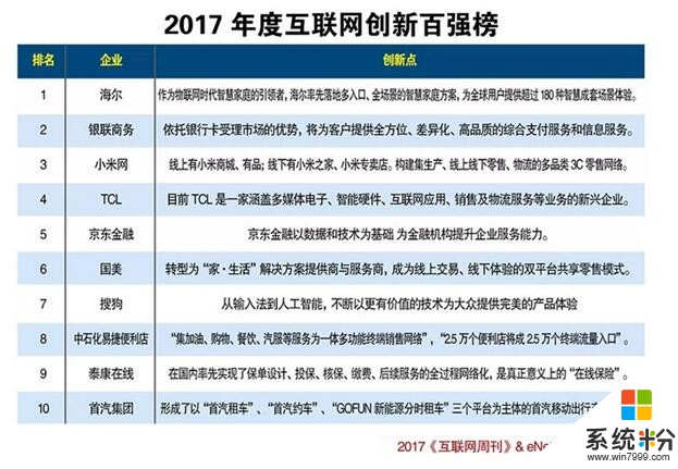 电信智慧家庭有哪些产品是跟人工智能有关？哪些比较实用的，有谁用过？