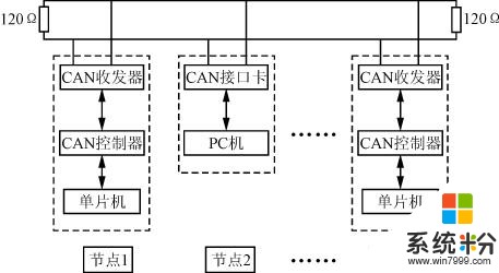 can总线数据可以循环发送么？(图1)