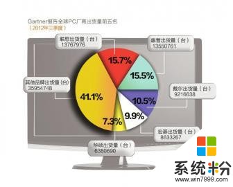 计算机应用技术专业企业级开发就业方向(图1)