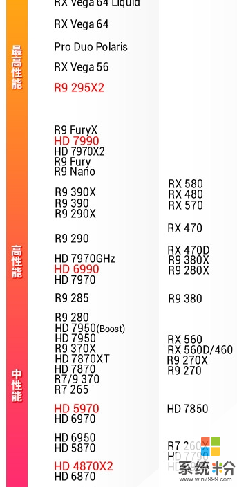 AMD什么显卡支持2k显示器