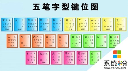 拼音怎么学打字(图1)