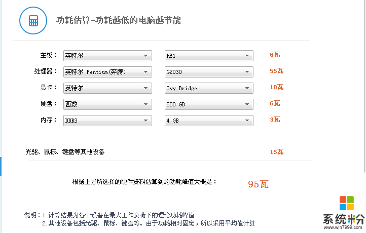 英特尔G2030可以搭配GTX750TI吗(图1)