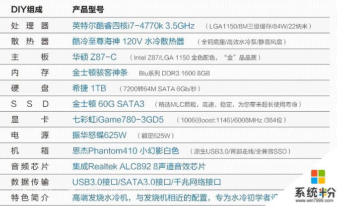 想買一張1060顯卡，好多錢？去實體店還是網上買？求建議？(圖1)