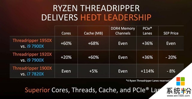 英特尔i3 8100和AMD Ryzen3 2200G用哪个好些，同样的价格(图1)