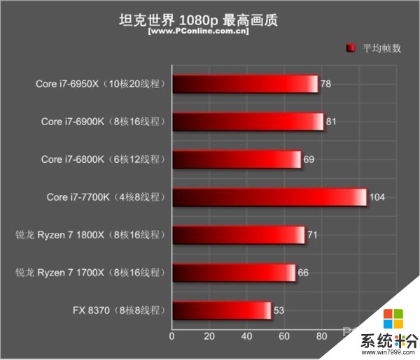 英特尔i5 8400和AMD Ryzen5 1600单核和多核性能哪个强些(图1)