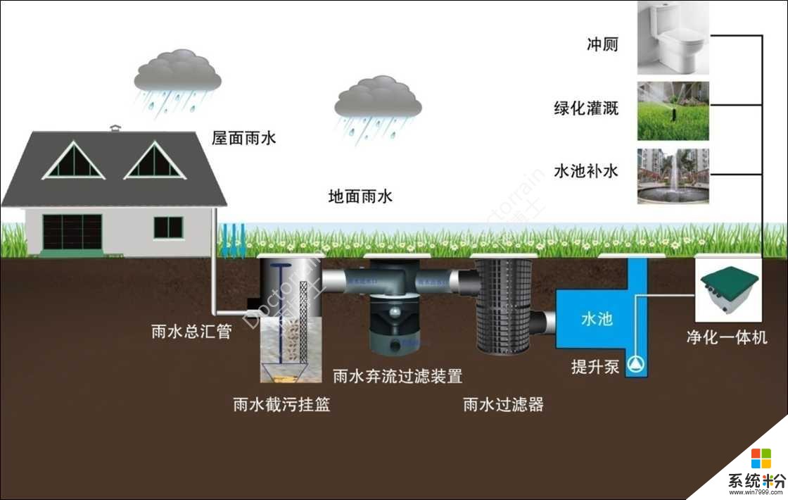 大家有谁可以介绍一些雨水收集系统吗？(图1)