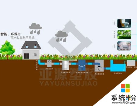 大家有谁对雨水收集系统有了解吗？(图1)