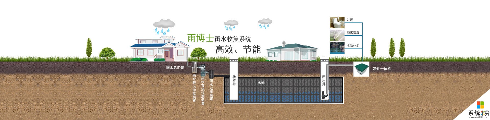 问一下什么公司的雨水收集系统做的最好？(图1)
