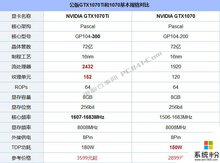 想換1080Ti顯卡但是我現在用的是1070在哪可以補個差價要1080Ti或賣(圖1)