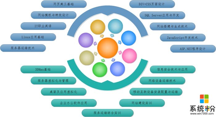 計算機技術專碩屬於什麼類(圖1)