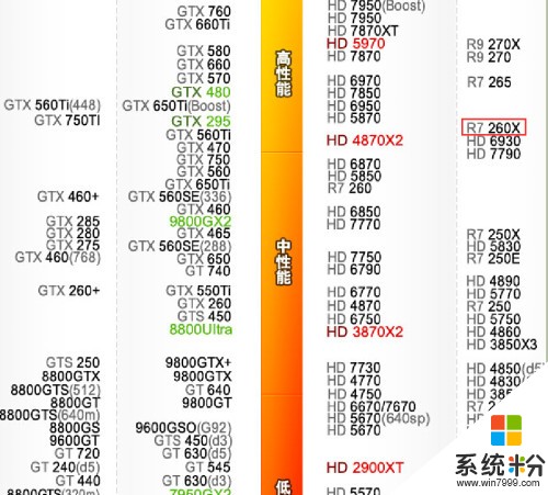 现在不是说显卡很难买到吗？现在能买到的比较高性价比的显卡是什么？(图1)