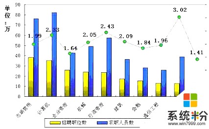 大二的一名計算機專業學生，靠自己考那些大型認證嗎行嗎（微軟認證，SQL認證之類的(圖1)