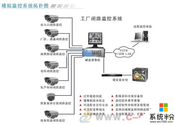 想要设备监控系统工程解决方案产l品的公l司，和什l么公l司合作比较好？(图1)