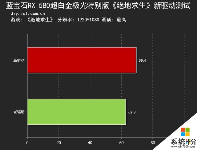 吃鸡帧数高但是不流畅(图1)