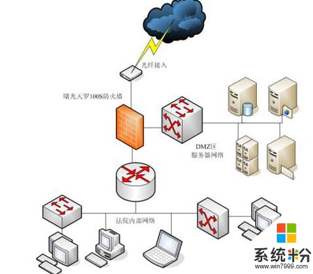 兩台可以訪問互聯網的主機，為什麼互相ping不通，排除防火牆原因(圖1)