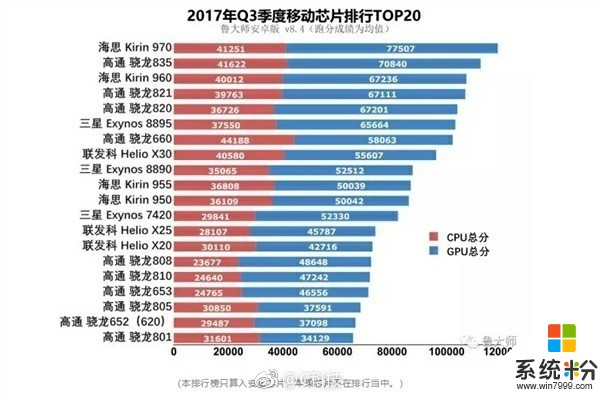 骁龙660处理器和616谁好(图1)