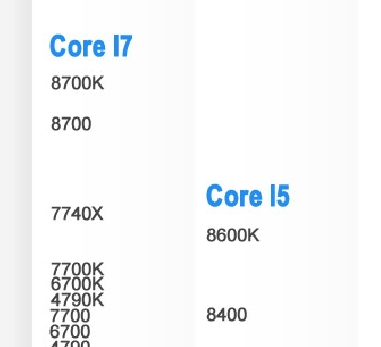 玩游戏i7 7700k 和i5 8600K哪个更好一些(2)