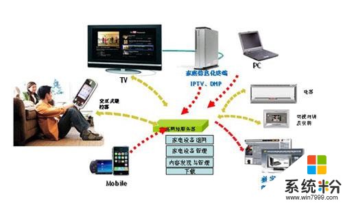 同一台电脑使用单位网络打不开UU加速器，使用家庭网络可以，为什么？(图1)