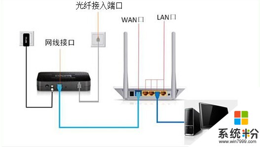 一根网线连接两台电脑需要怎么接(图1)